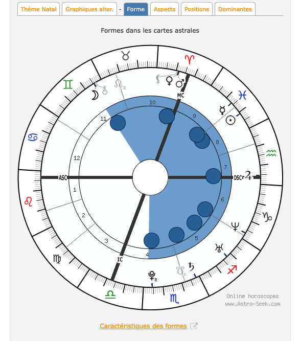 Comment Créer ta Carte du Ciel Etape 4 Formes