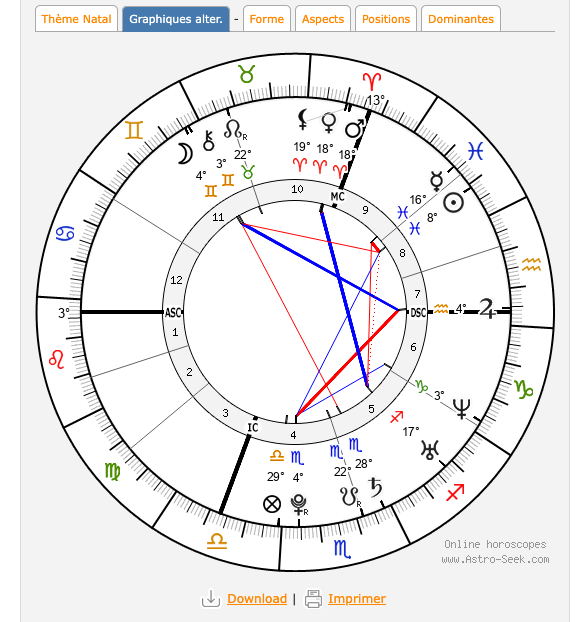 Comment Créer ta Carte du Ciel Etape 4 Graphique Alternatif