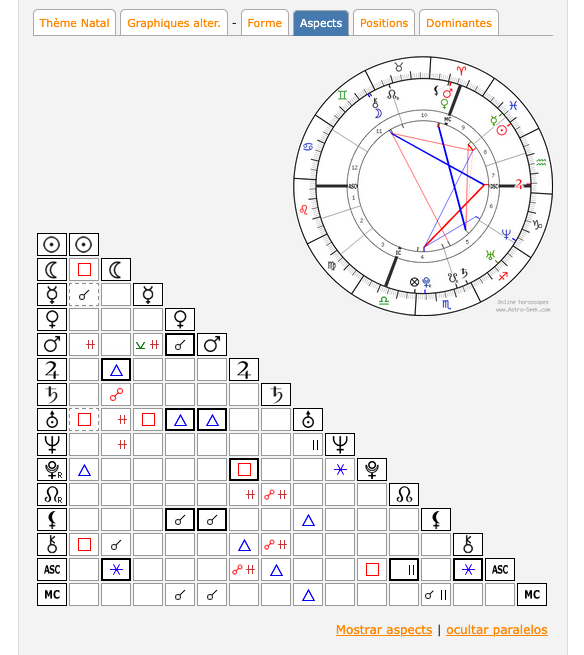 Comment Creer ta Carte du Ciel Etape 4 Tableau des Aspects