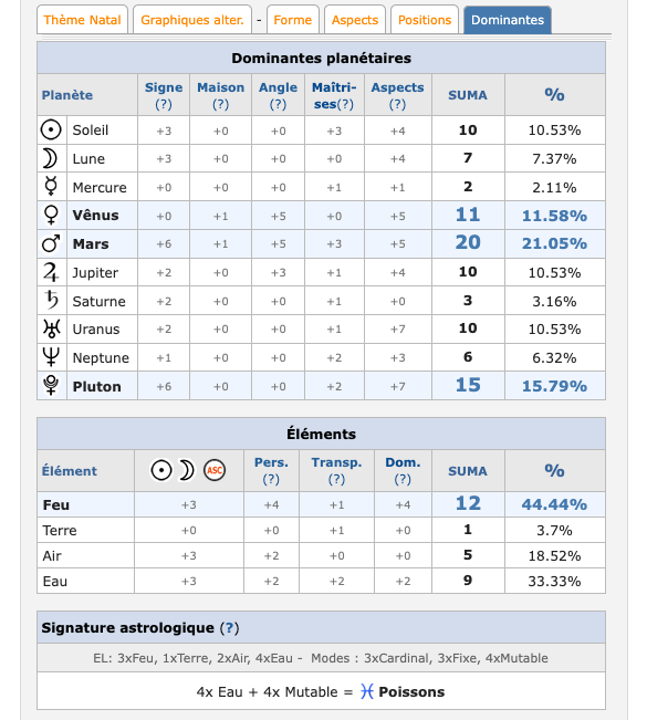 Comment créer une Carte du Ciel Etape 4 Les Dominantes