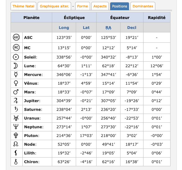 Comment créer une Carte du Ciel Etape 4 Les Positions