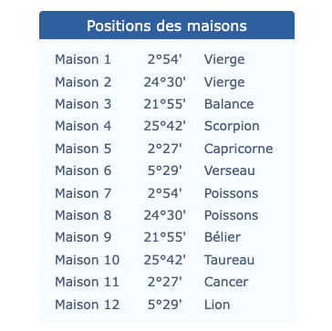 Créer sa Carte du Ciel avec Astrothème Etape 5.2