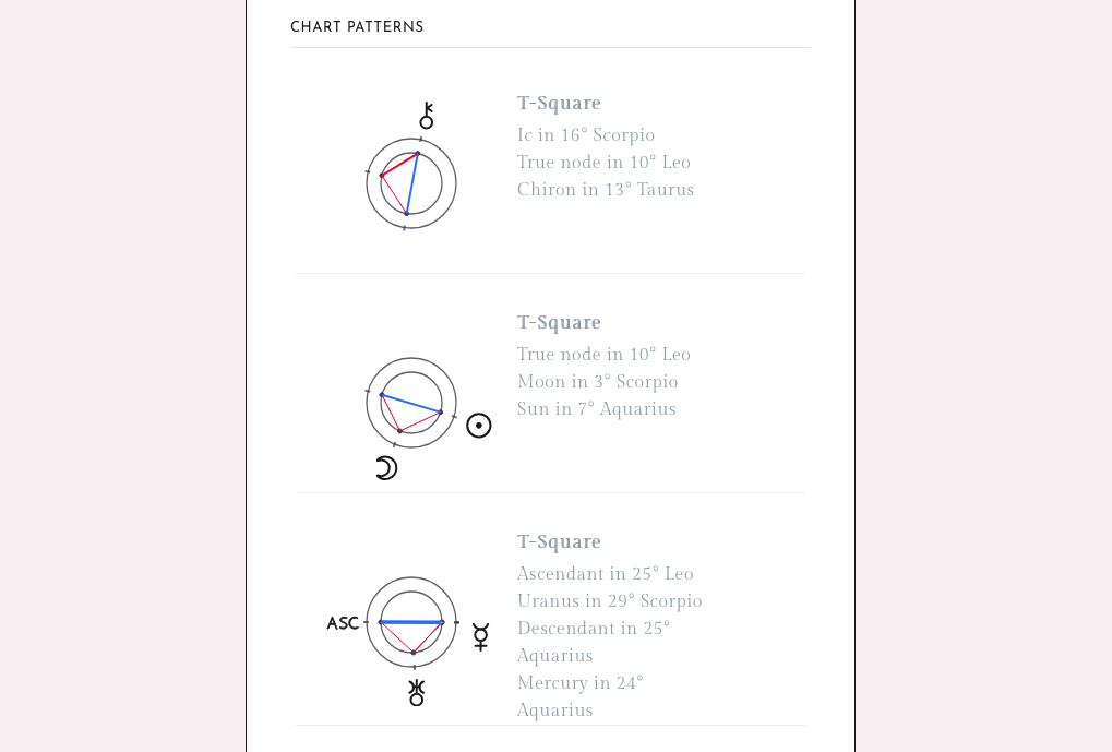 Comment créer ta Carte du Ciel avec AstroChart Etape 3 Les Configurations