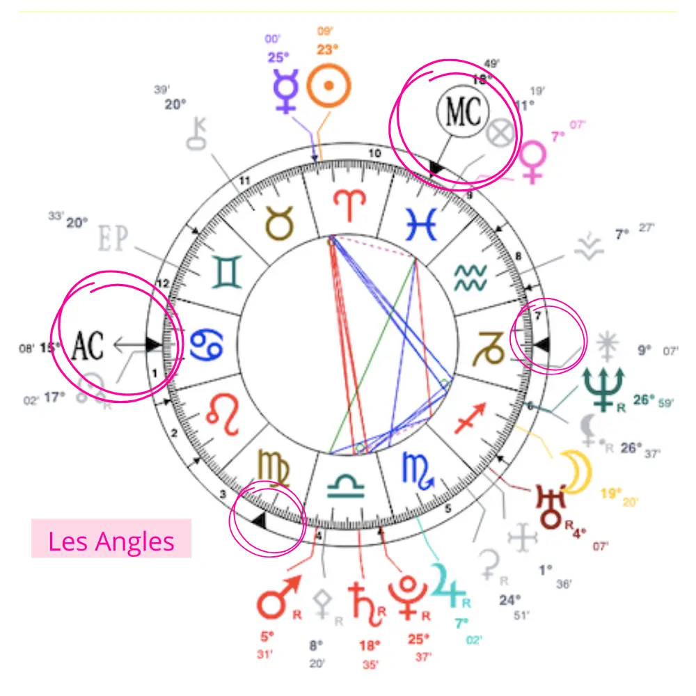 Comment lire une Carte du Ciel - Repérer les Angles Astrothème