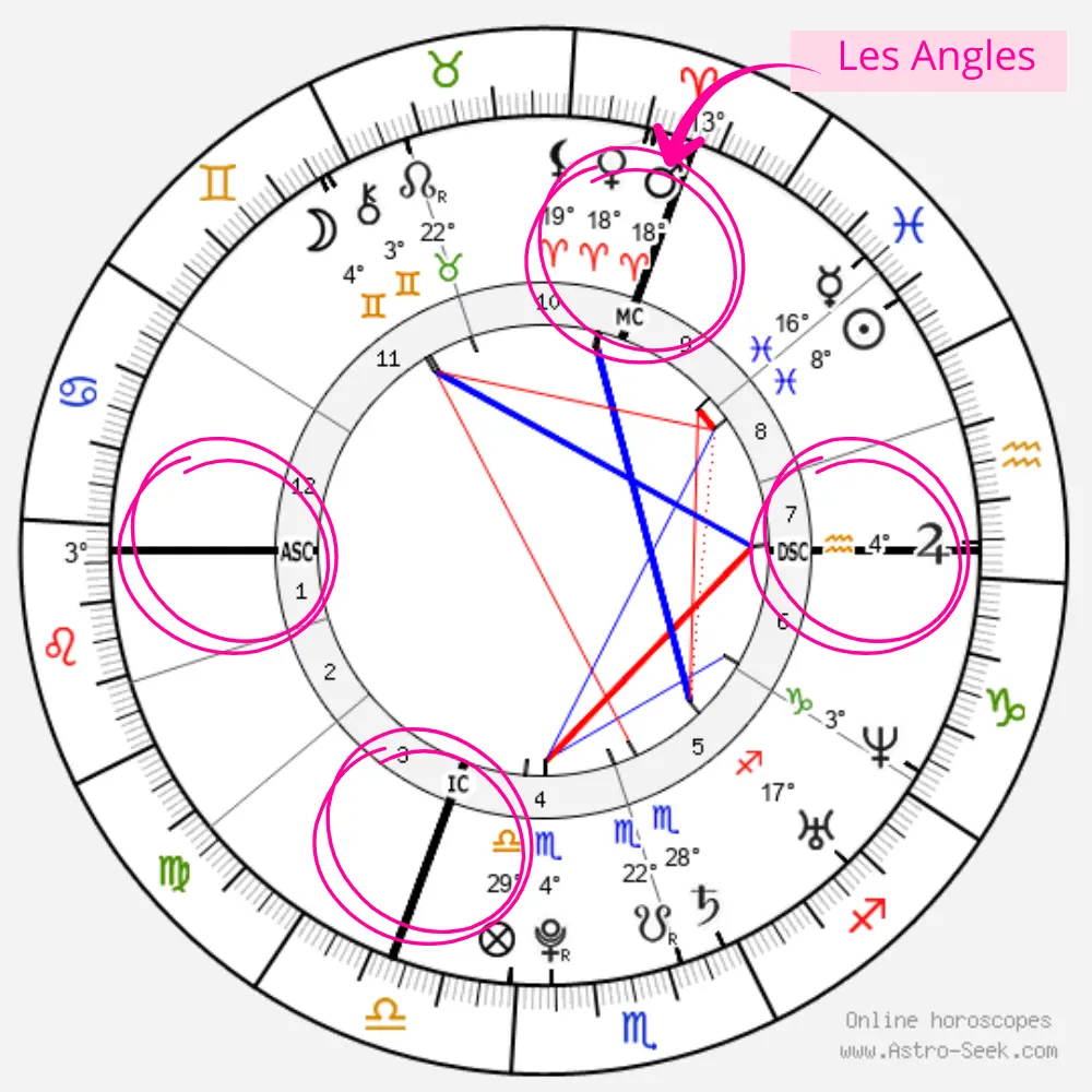 Comment lire une Carte du Ciel - Repérer les Angles sur AstroSeek