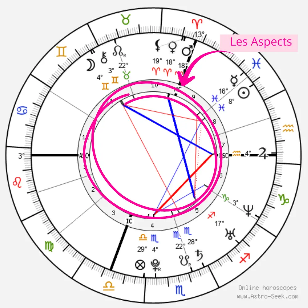 Comment lire une Carte du Ciel - Repérer les Aspects sur AstroSeek