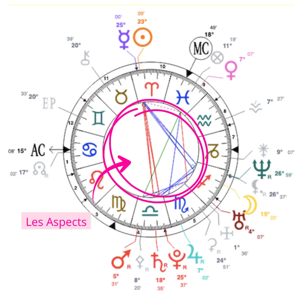 Comment lire une Carte du Ciel - Repérer les Aspects sur Astrothème