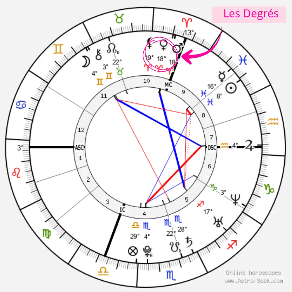 Comment lire une Carte du Ciel - Repérer les Degrés sur AstroSeek