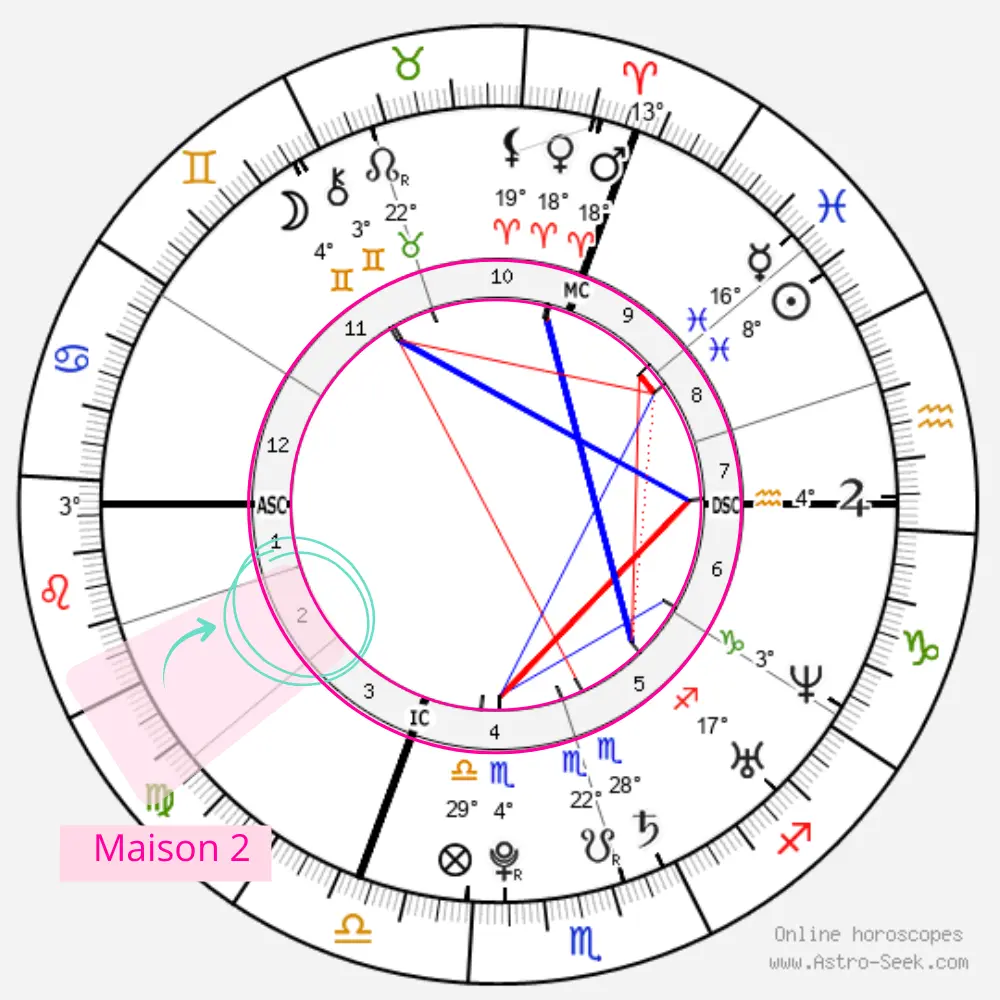 Comment lire une Carte du Ciel - Repérer les Maisons sur AstroSeek OK