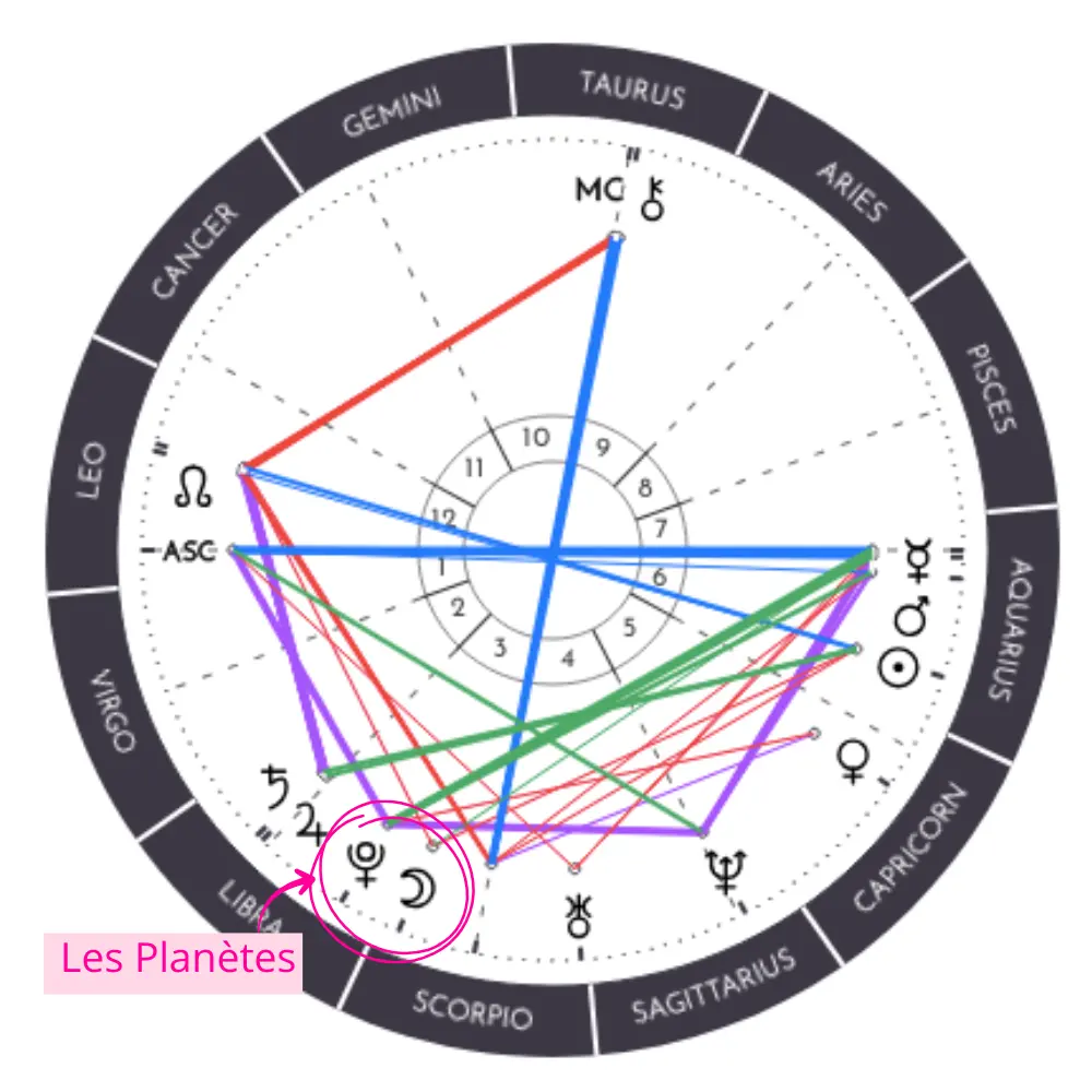 Comment lire une Carte du Ciel - Repérer les Planètes sur AstroChart