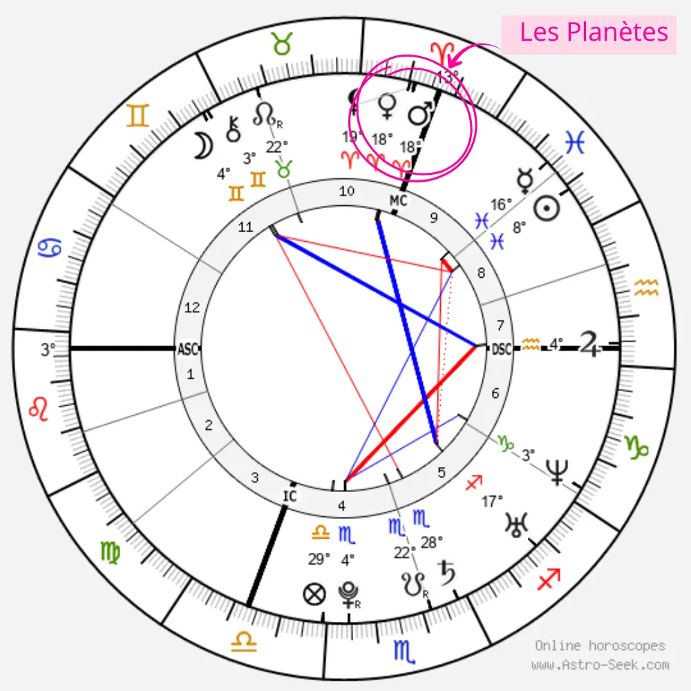 Comment lire une Carte du Ciel - Repérer les Planètes sur AstroSeek