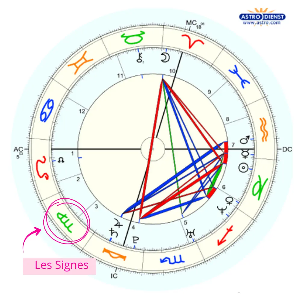Comment lire une Carte du Ciel - Repérer les Signes sur Astro.com