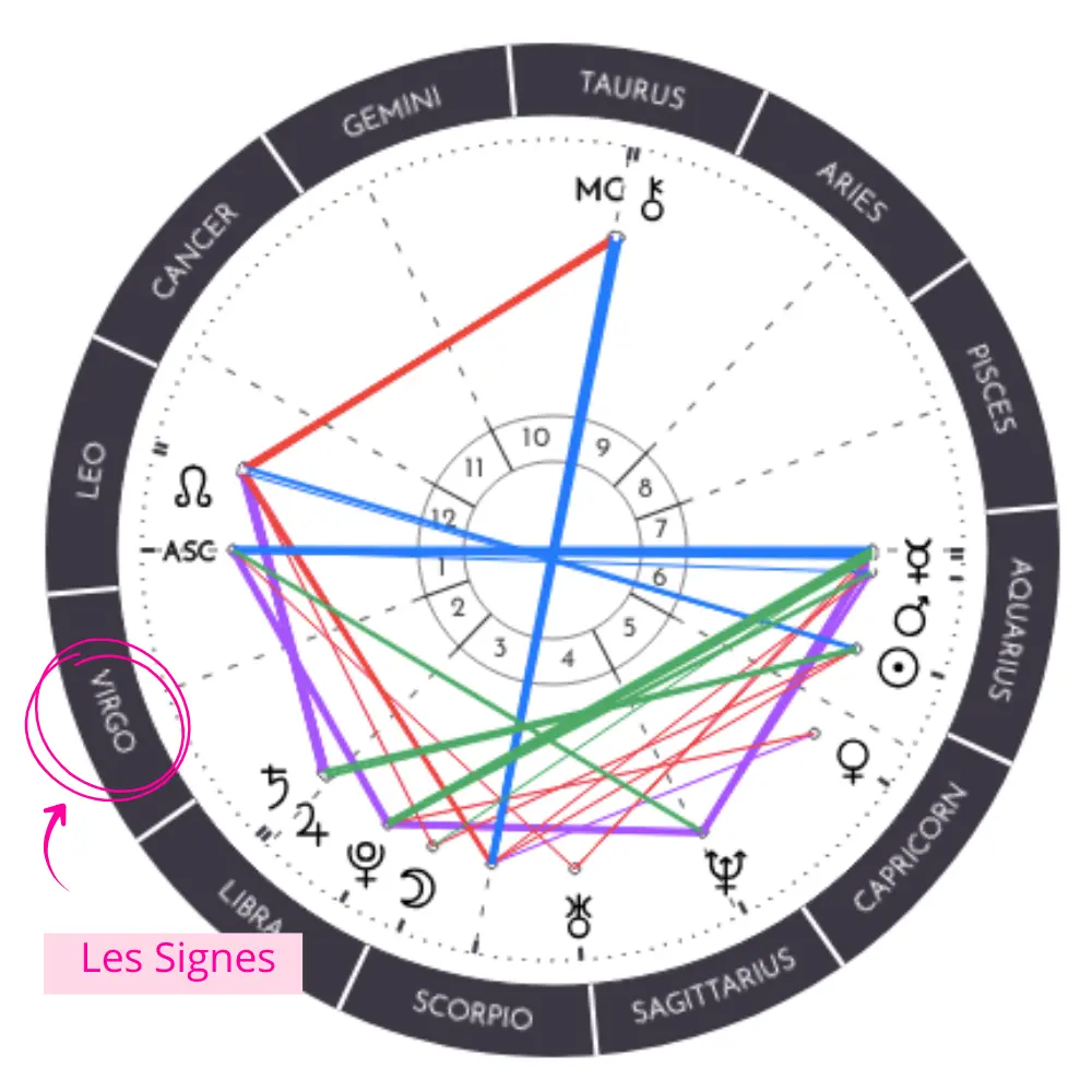 Comment lire une Carte du Ciel - Repérer les Signes sur AstroChart