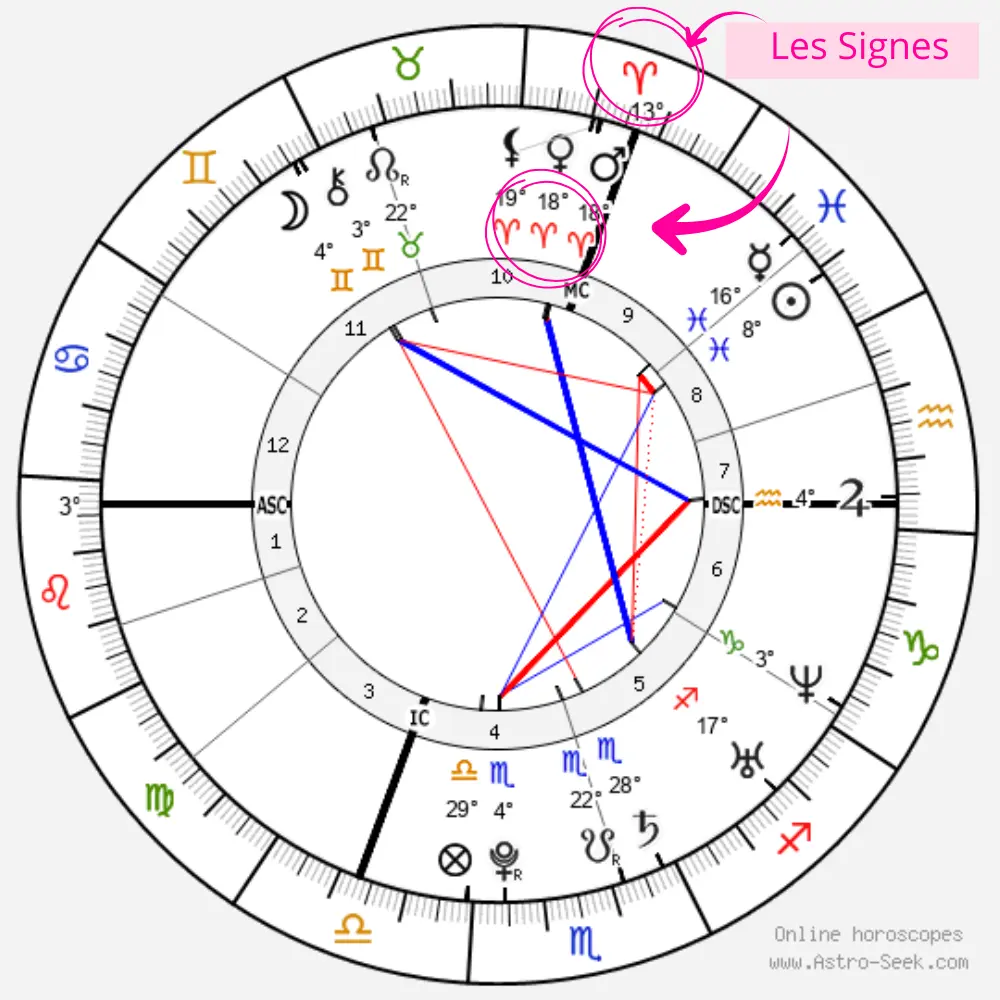 Comment lire une Carte du Ciel - Repérer les Signes sur AstroSeek