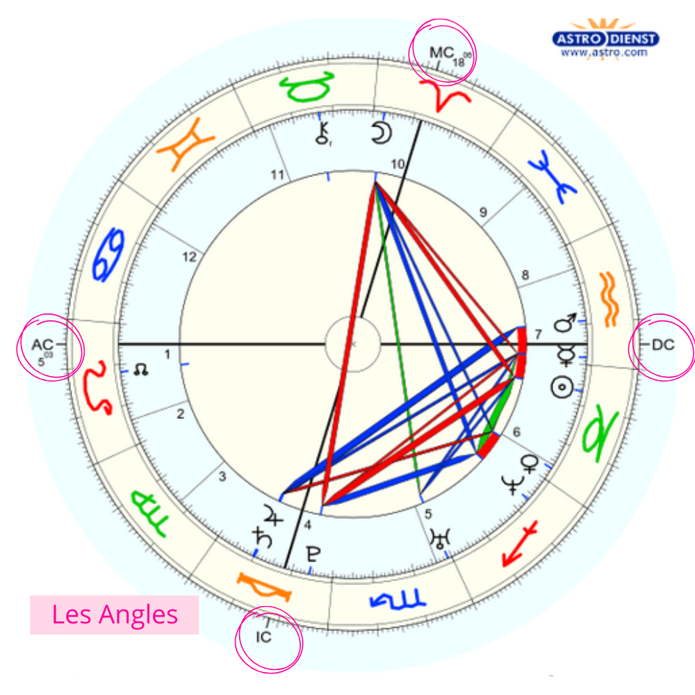 Comment lire sa Carte du Ciel avec Astro.com Reperer les Angles OK