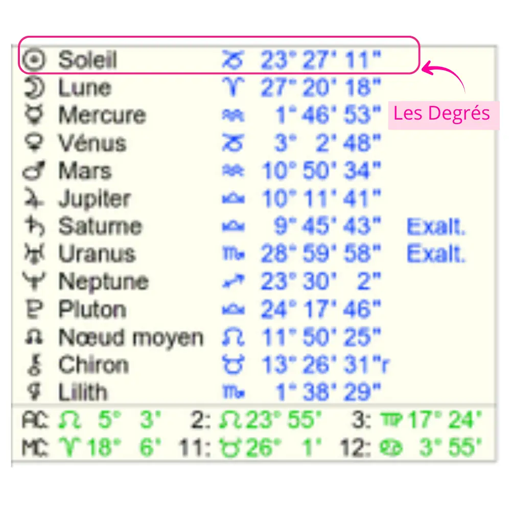 Comment lire sa Carte du Ciel avec Astro.com - Repérer les Degrés