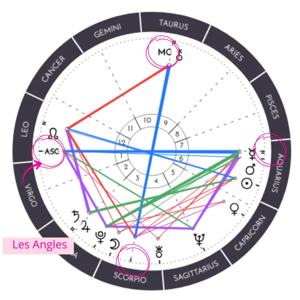 Comment lire sa Carte du Ciel avec AstroChart Reperer les Angles