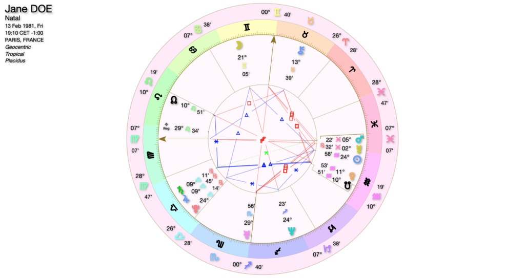 Exemple Carte du Ciel Jane DOE à 19h10