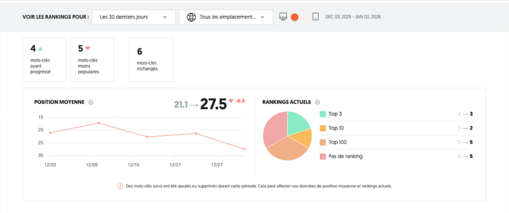 Built in Public N°2 - Position des Mots clés