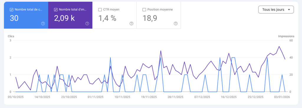 Built in Public N°2 Screenshot GSC 3 derniers mois 2025