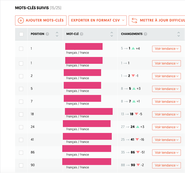 Built in Public N°2 position des Mots clés 2