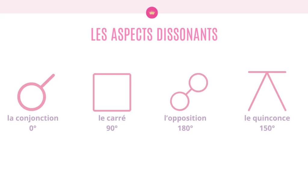 Comment lire les aspects dans sa carte du ciel - les aspects dissonants