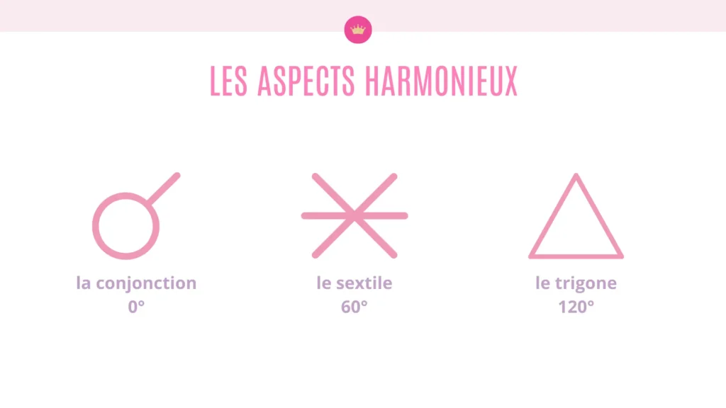 Comment lire les aspects dans sa carte du ciel - les aspects harmonieux