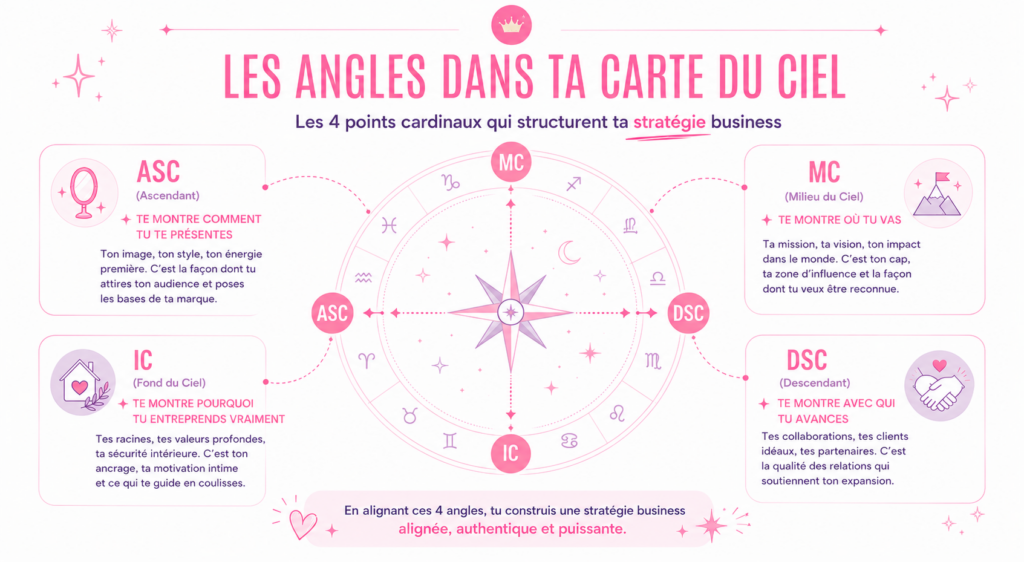 Illusration les angles dans ta stratégie business