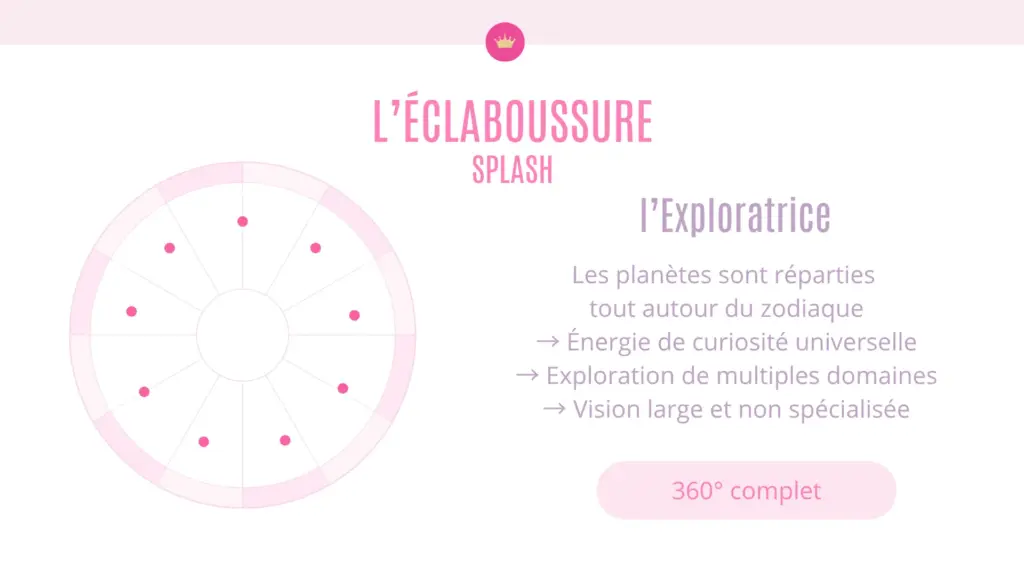 Illustration Les Dessins Planétaires- L'Eclaboussure Splash L'exploratrice