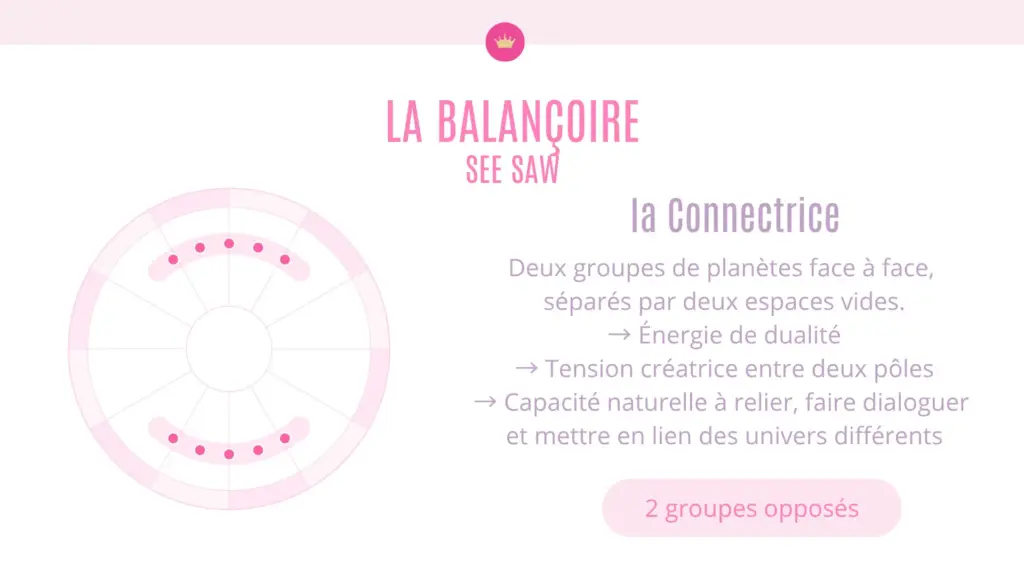 Illustration Les Dessins Planétaires- La Balancoire See Saw La Connectrice