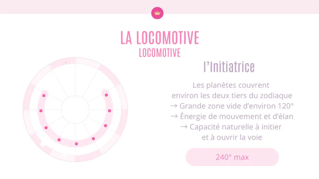 Illustration Les Dessins Planétaires- La locomotive L'initiatrice