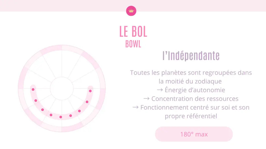 Illustration Les Dessins Planétaires- Le Bol Bowl L'Indépendante