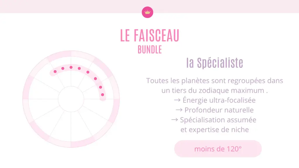 Illustration Les Dessins Planétaires- Le Faisceau Bundle La Spécialiste