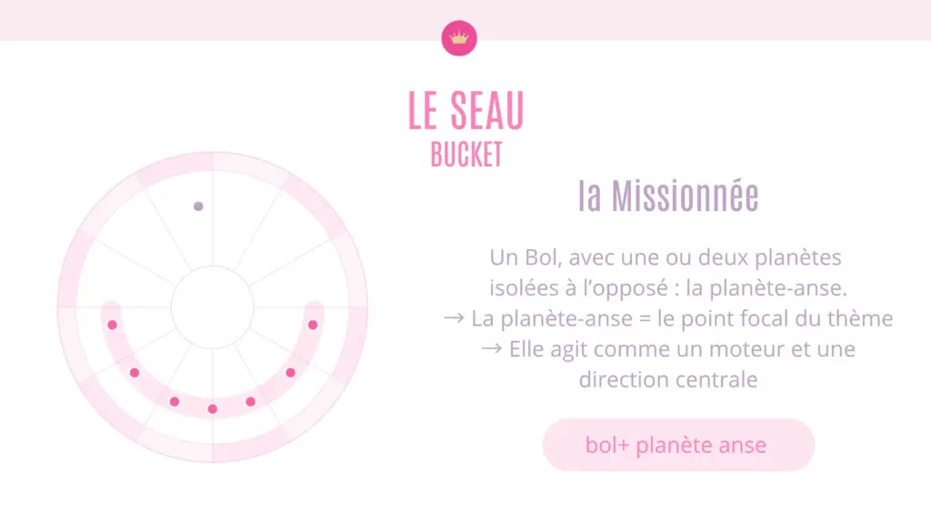Illustration Les Dessins Planétaires- Le Seau Bucket La Missionnée