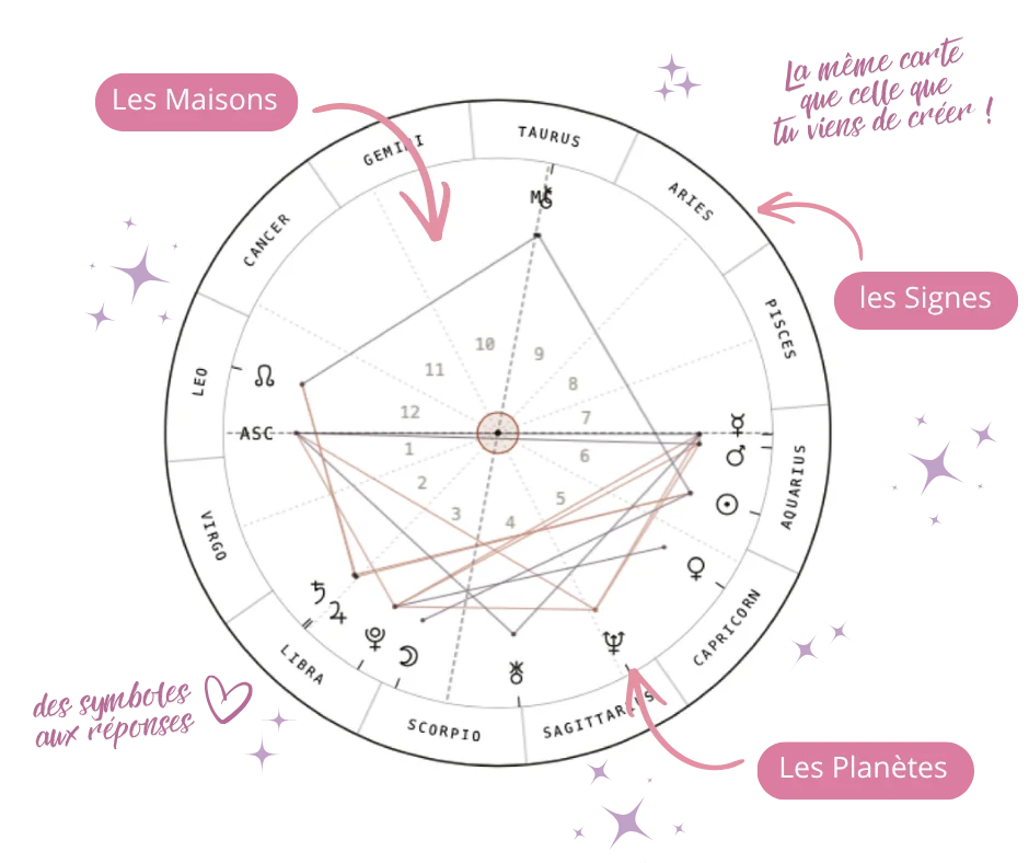 Vignette-Page-Atelier-Decoder-sa-Carte-du-Ciel